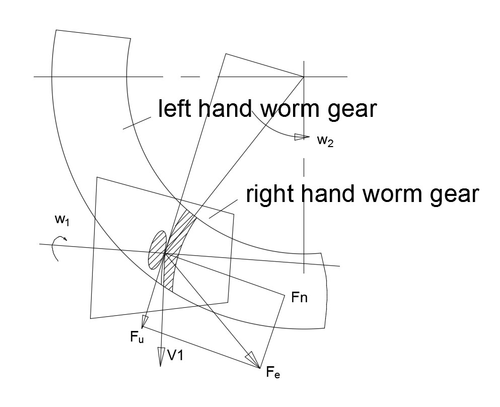 spiroid gear pairs 8