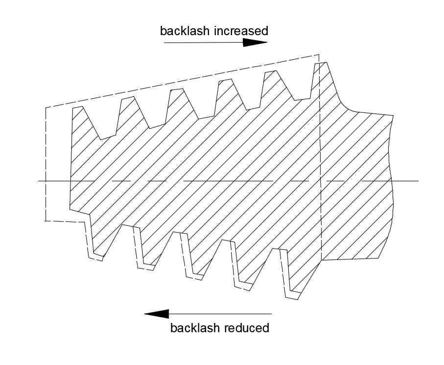 spiroid gear pairs 9