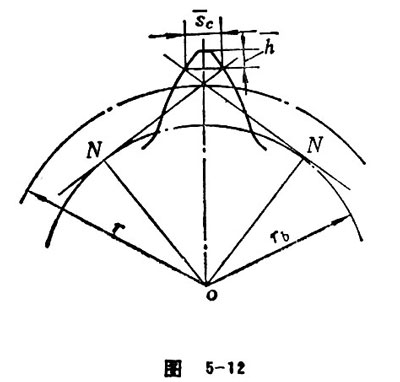 Tooth Thickness and Slot Width 13