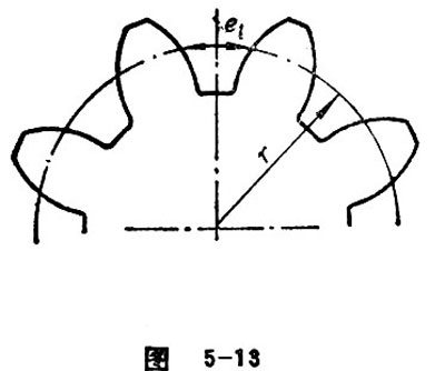Tooth Thickness and Slot Width 14