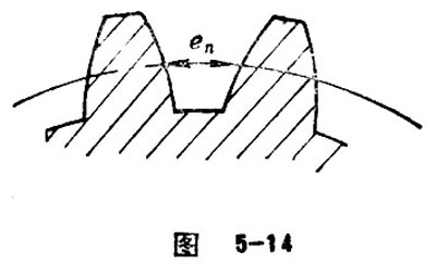 Tooth Thickness and Slot Width 15