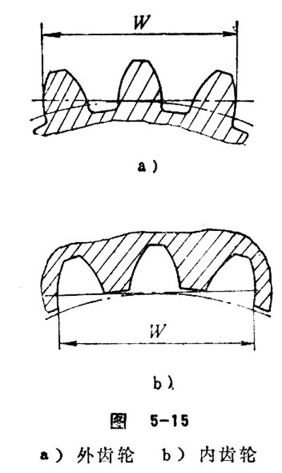 Tooth Thickness and Slot Width 17
