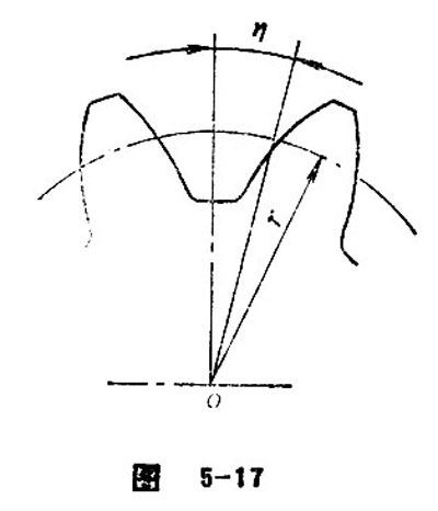 Tooth Thickness and Slot Width 19