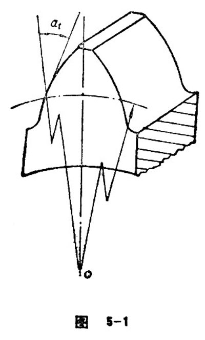 gear parameter15