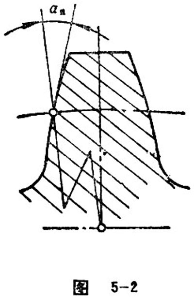 gear parameter17