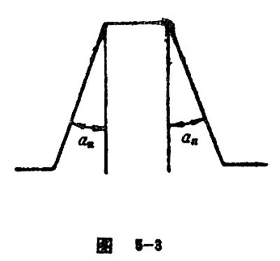 gear parameter22