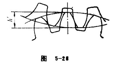 gear teeth tooth depth and face width12