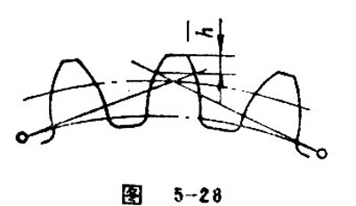 gear teeth tooth depth and face width23