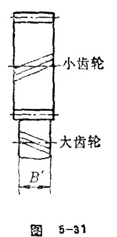 gear teeth tooth depth and face width3