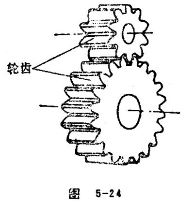 gear teeth tooth depth and face width5