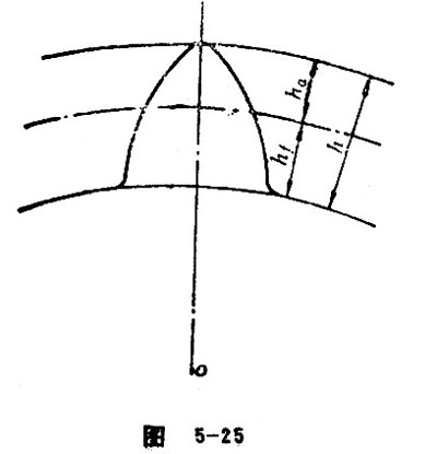 gear teeth tooth depth and face width7