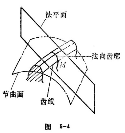 reference plane tooth profile and tooth trace1
