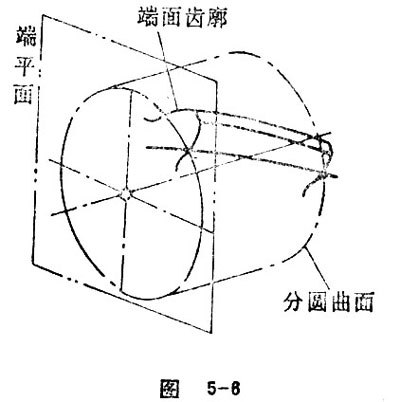 reference plane tooth profile and tooth trace2