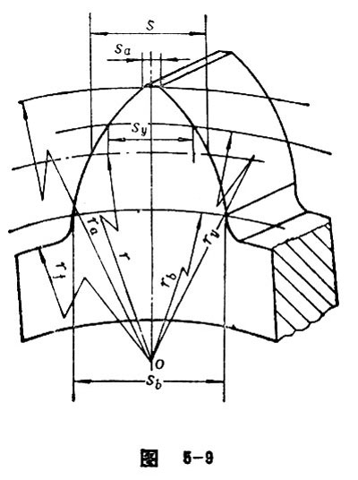 tooth thickness and slot width 2