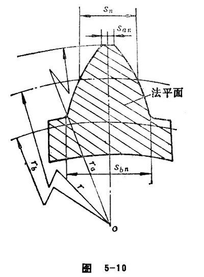 tooth thickness and slot width 9